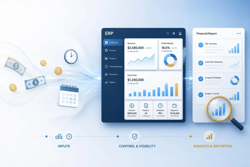 Trésorerie, ERP et reporting fiable : trois leviers pour piloter une entreprise de services